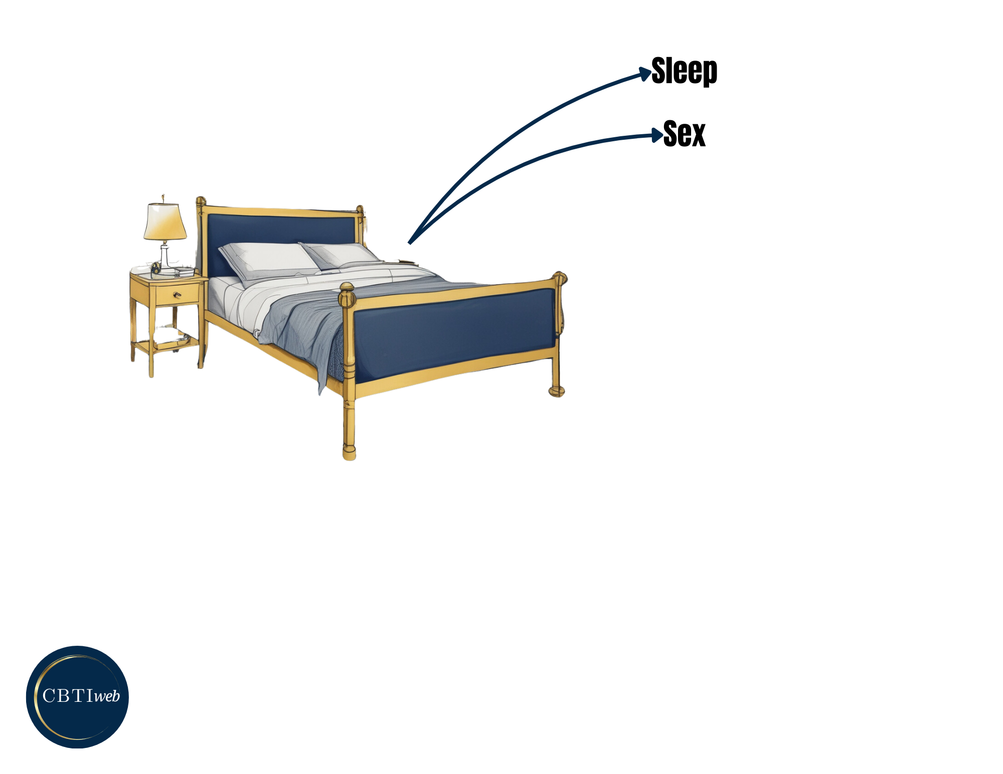 Stimulus Control - In Practice